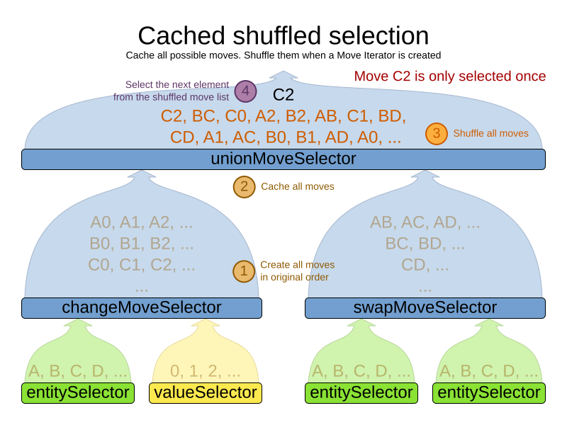 cachedShuffledSelection